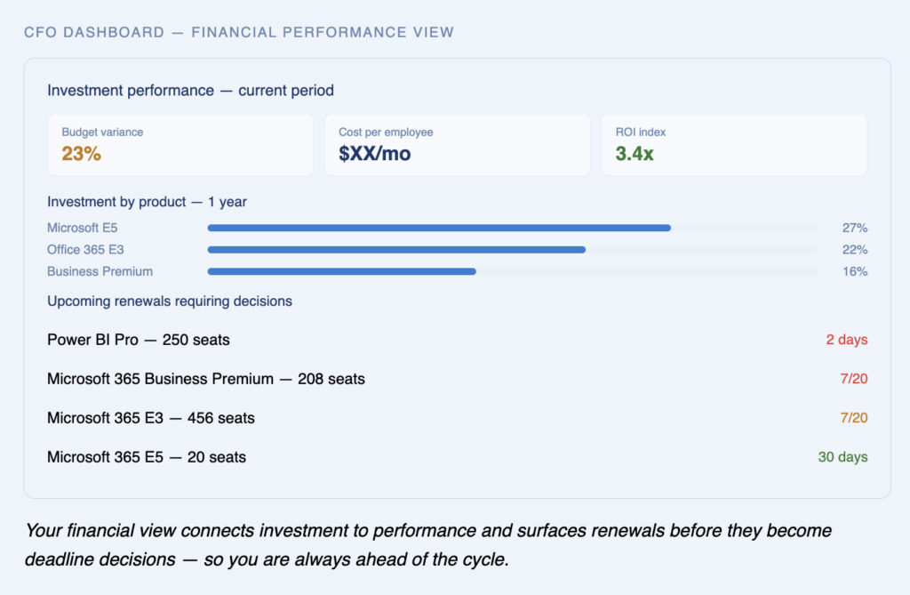 CFO dashboard