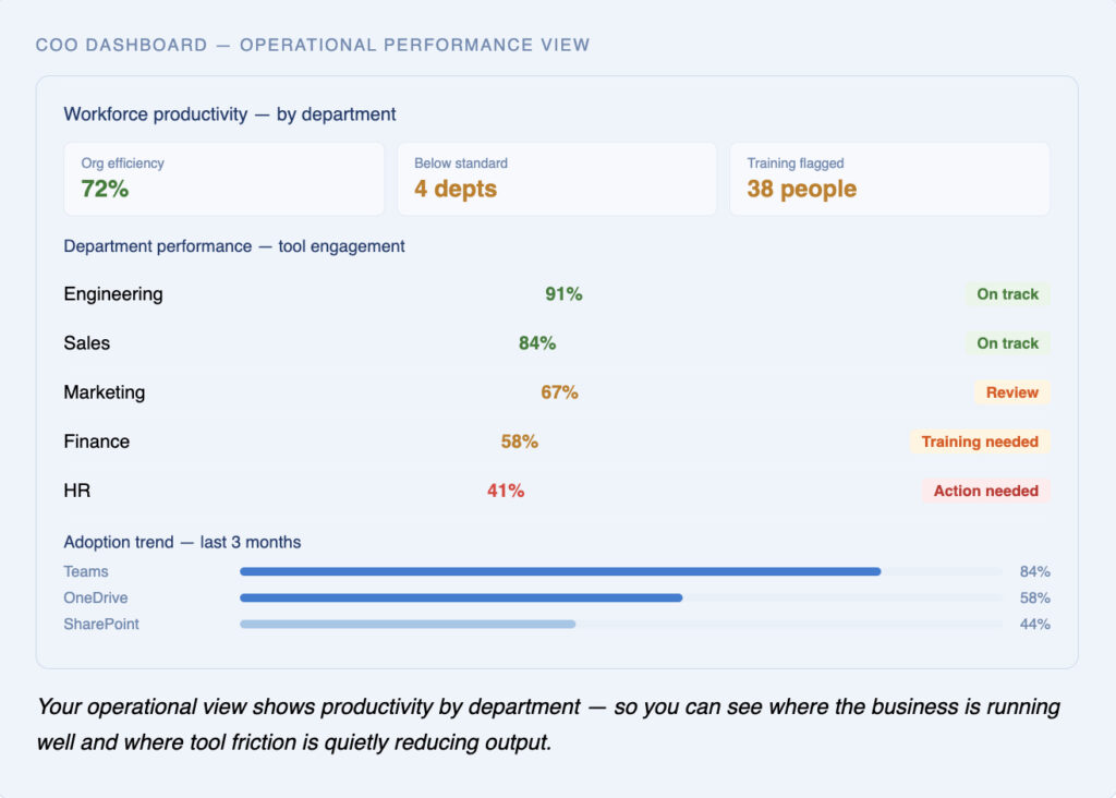 COO Dashboard