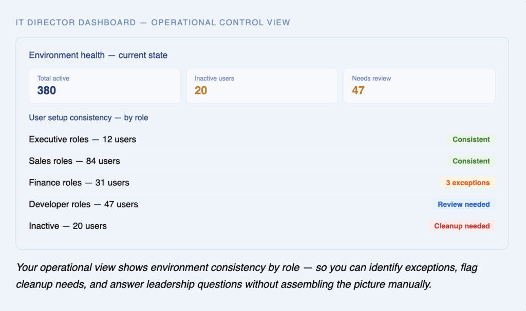 IT director dashboard